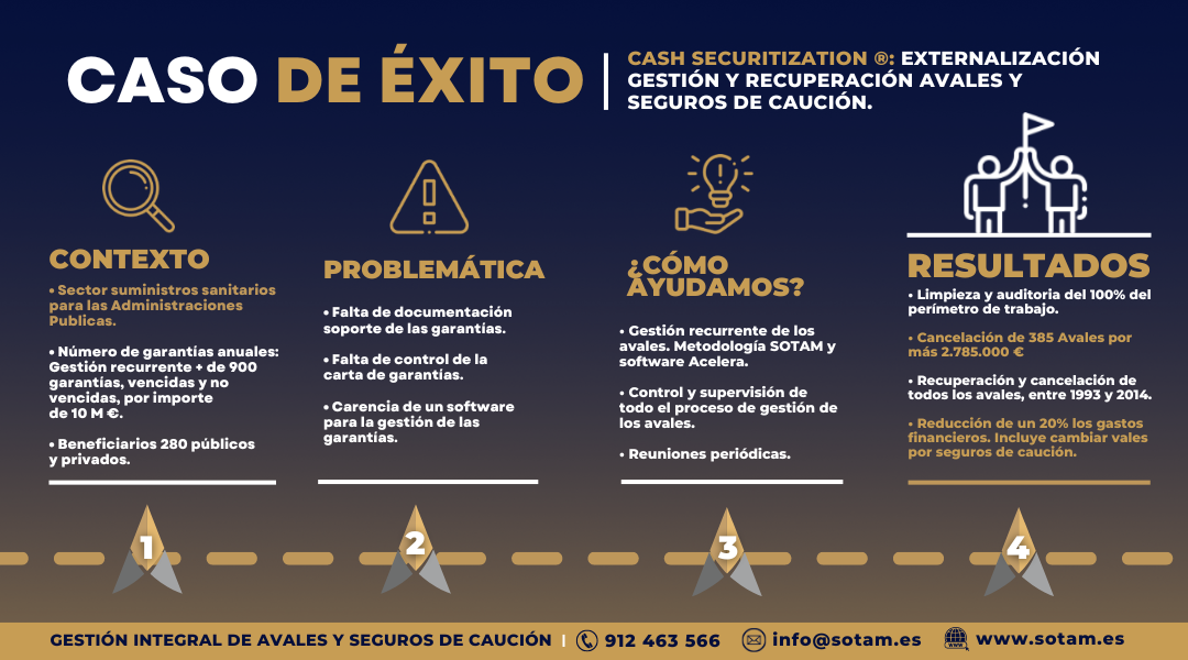 Externalización del proceso de la gestión de avales y seguros de caución